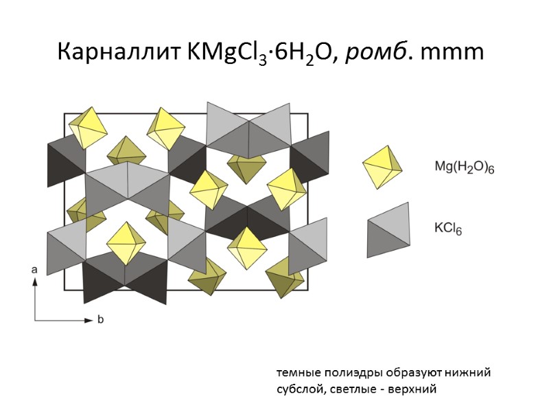 Карналлит KMgCl3∙6H2O, ромб. mmm темные полиэдры образуют нижний субслой, светлые - верхний
